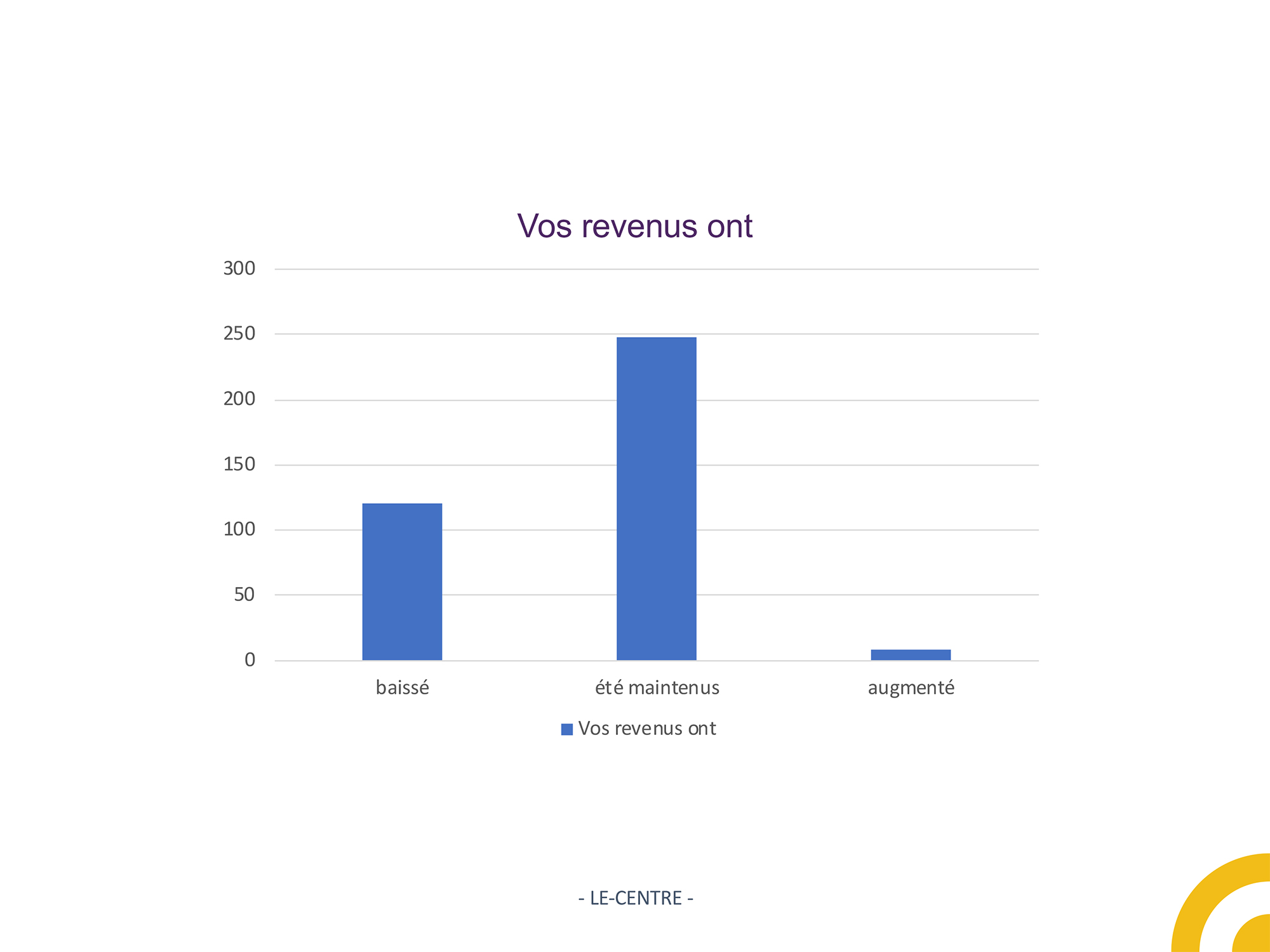 PPT-enquete-COVID19 salariés