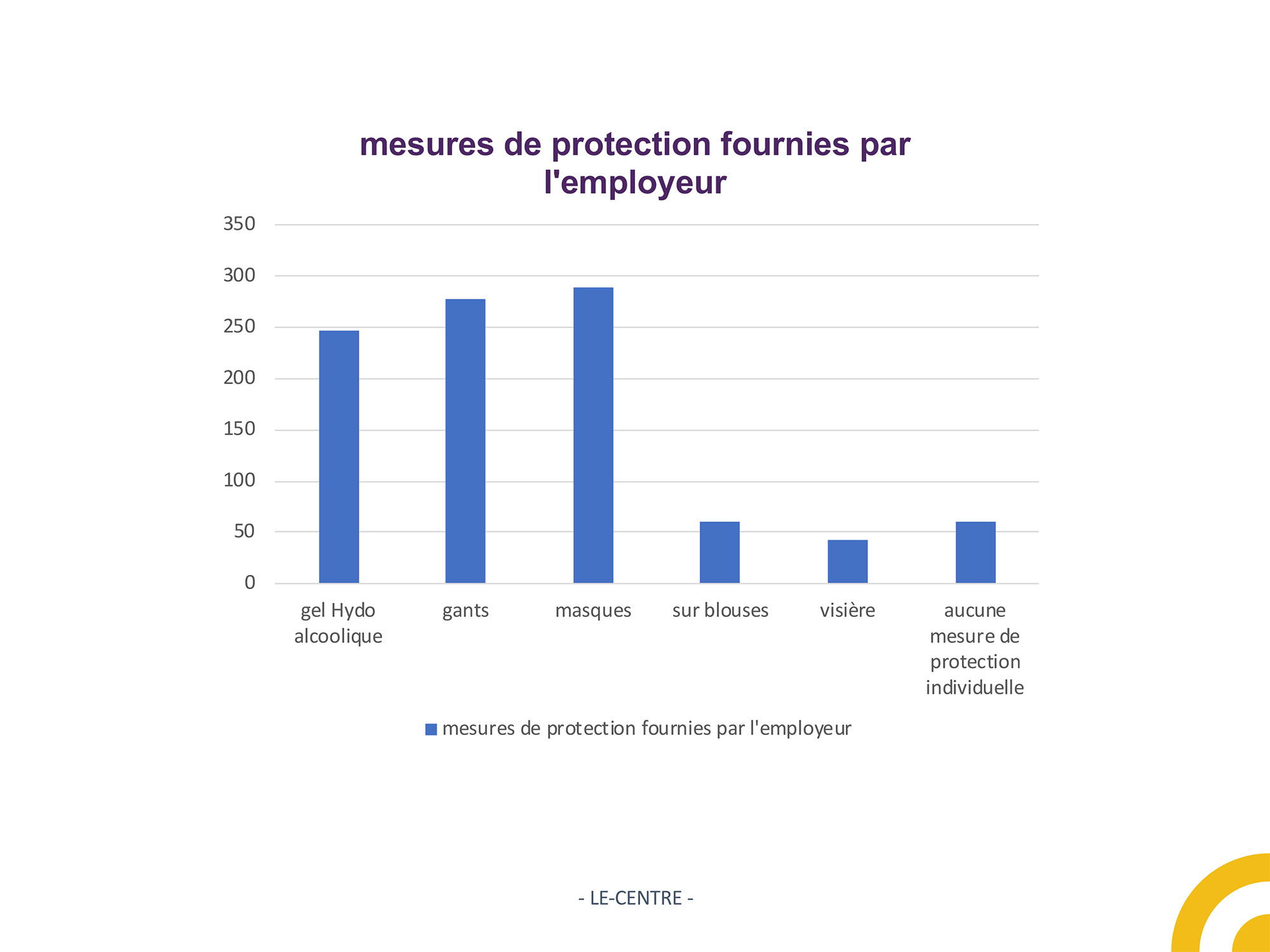 PPT-enquete-COVID19 salariés