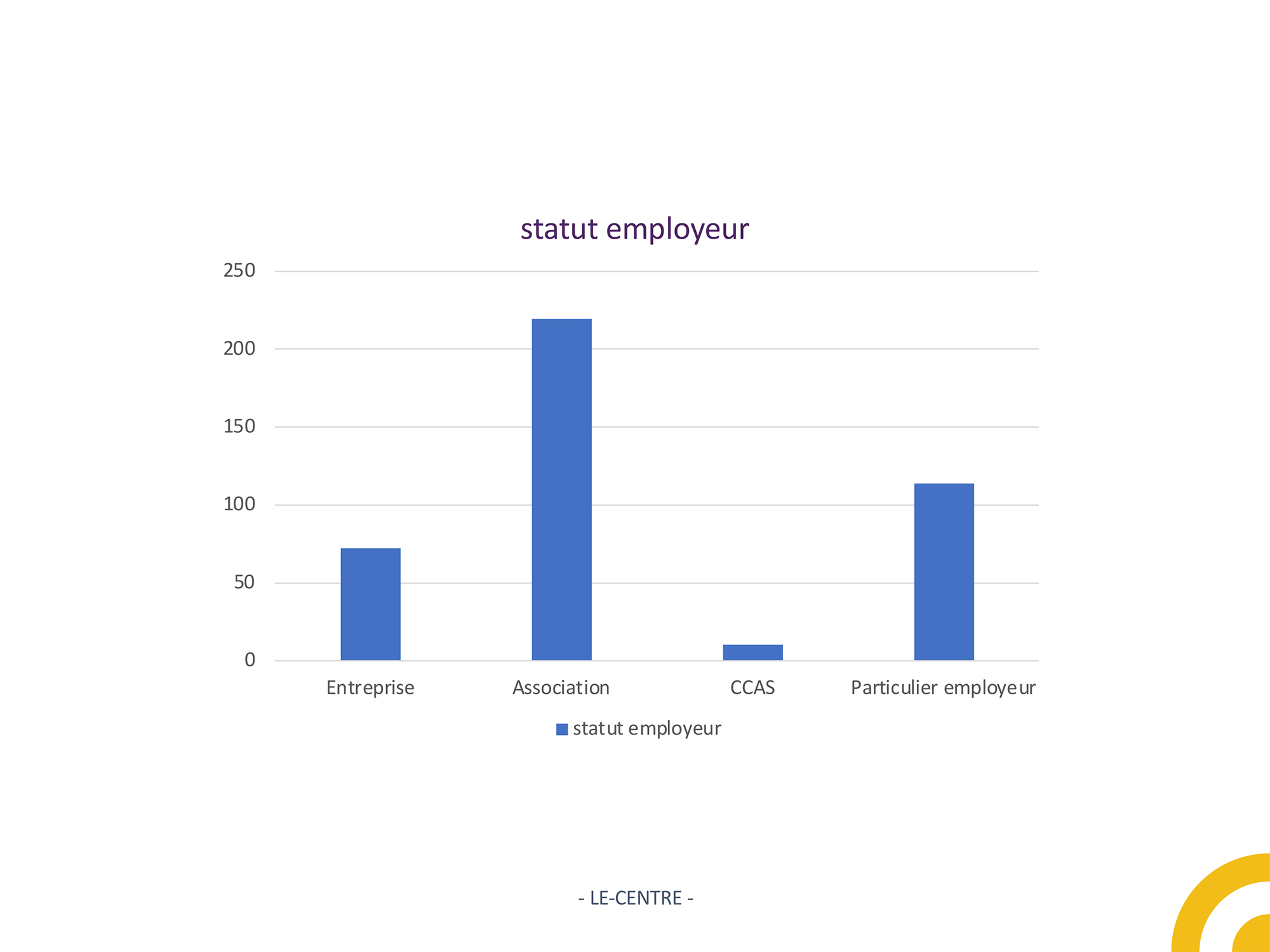 PPT-enquete-COVID19 salariés