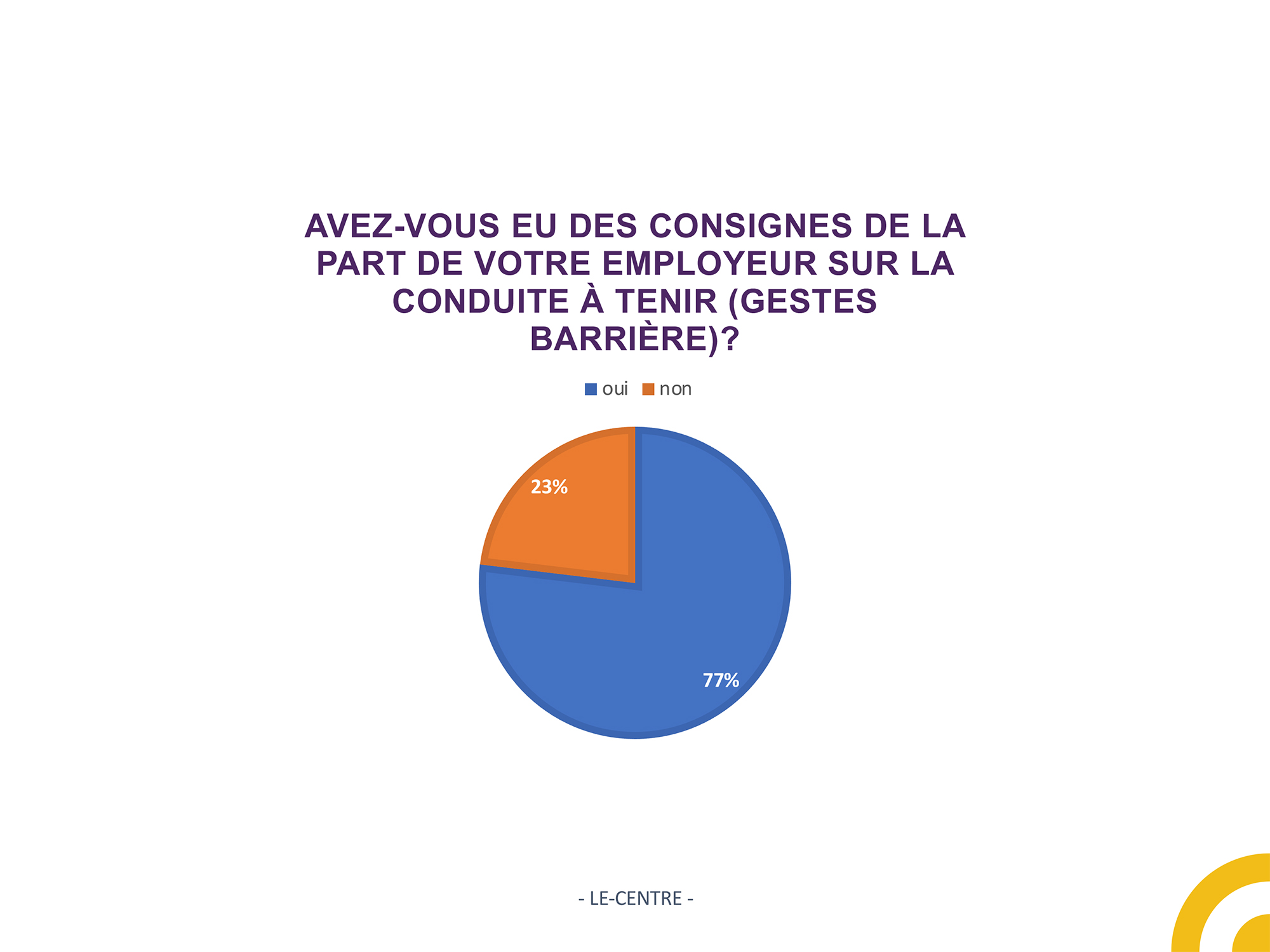 PPT-enquete-COVID19 salariés